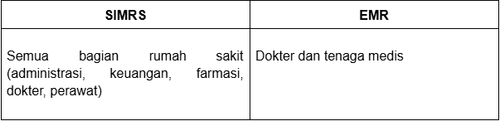 digunakan-simrs-emr.png