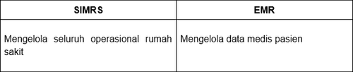 fokus-utama-simrs-emr.png